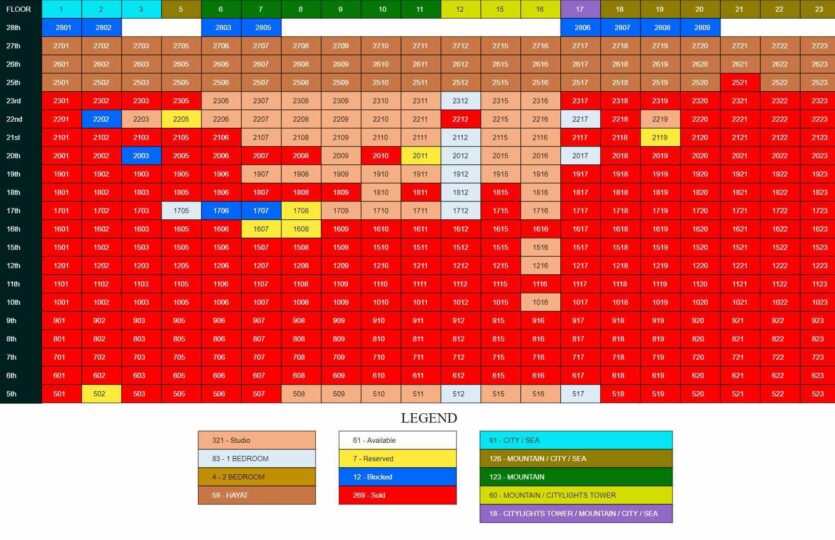 le-menda-nivel-availability