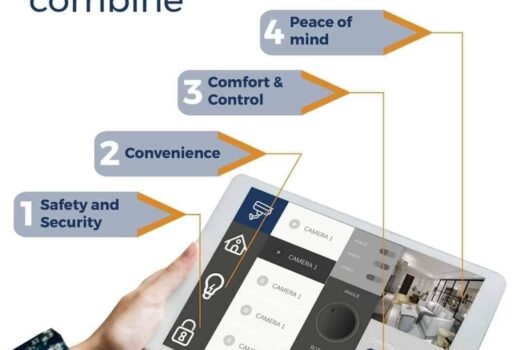 The Median Flats Condominium – IT Park, Cebu City