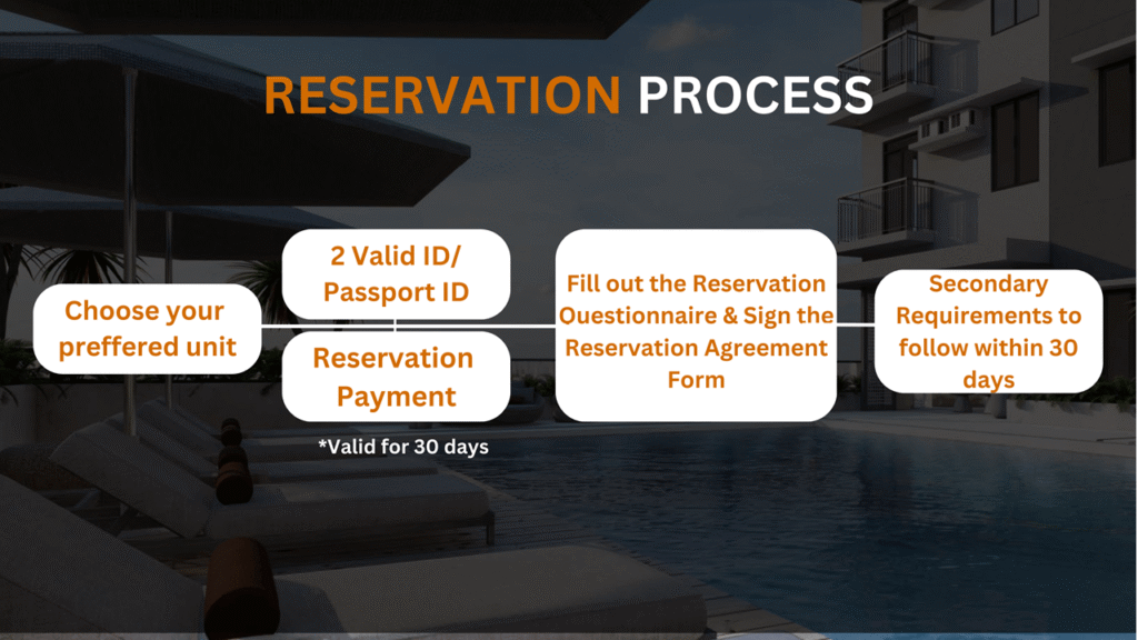 median flats cebu reservation process