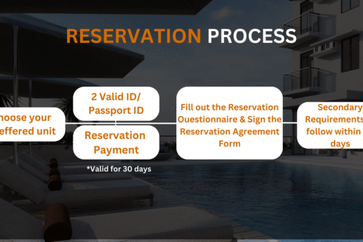 The Median Flats Condominium – IT Park, Cebu City