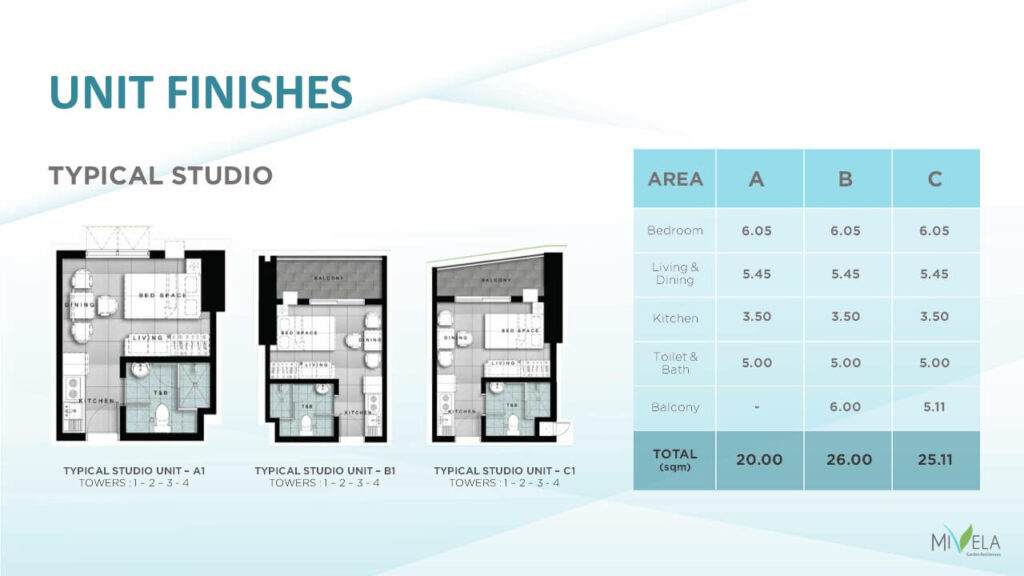 Mivela - Studio Unit Layouts