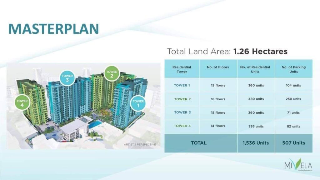 mivela cebu masterplan