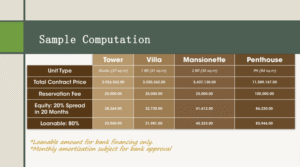appleone banawa heights sample computation