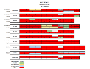 hyde tower availability 2025
