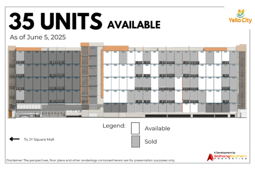 Yello City at Salinas – (UPDATED 2026) Pre-selling Condo in Lahug