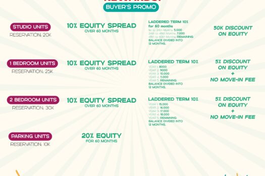 Vertex Coast Mactan Cebu Condominium (2026 Update)
