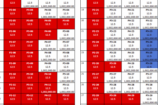 The Median Flats Condominium – IT Park, Cebu City