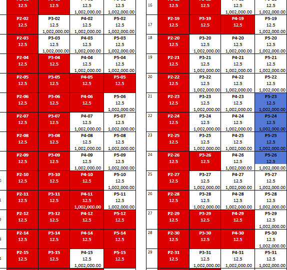 median flats parking inventory 2025