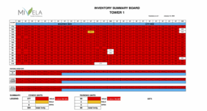 mivela garden tower 1 latest