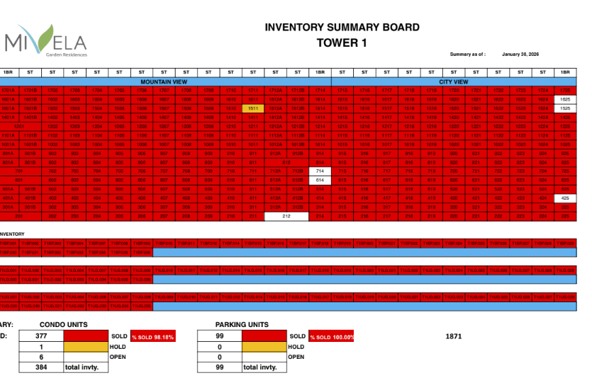 mivela garden tower 1 latest