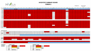 mivela garden tower 2 latest