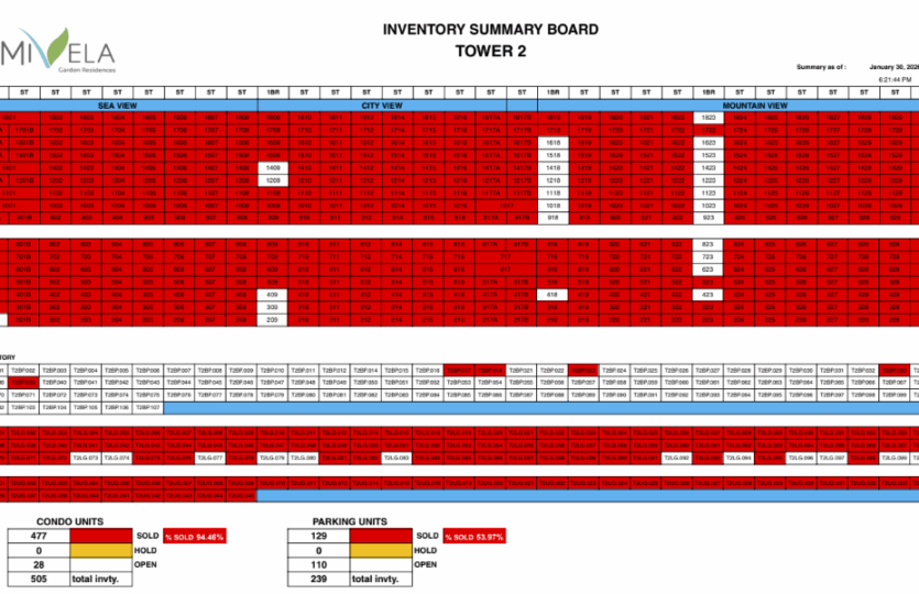 mivela garden tower 2 latest