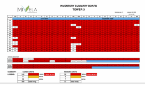 mivela garden tower 3 latest