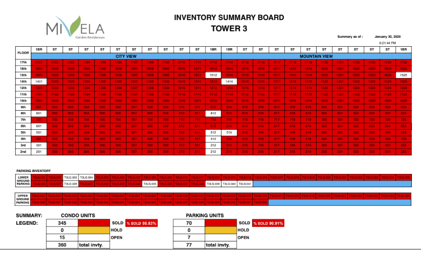 mivela garden tower 3 latest