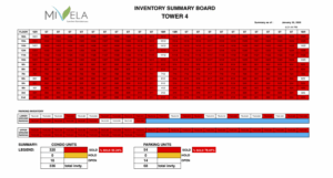 mivela garden tower 4 latest