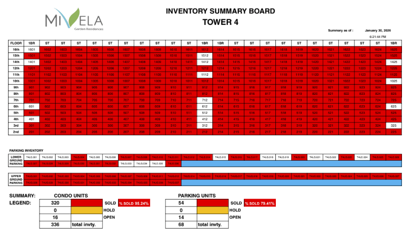 mivela garden tower 4 latest