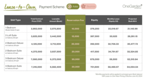 one garden residences lease to own scheme