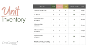 one garden residences unit inventory