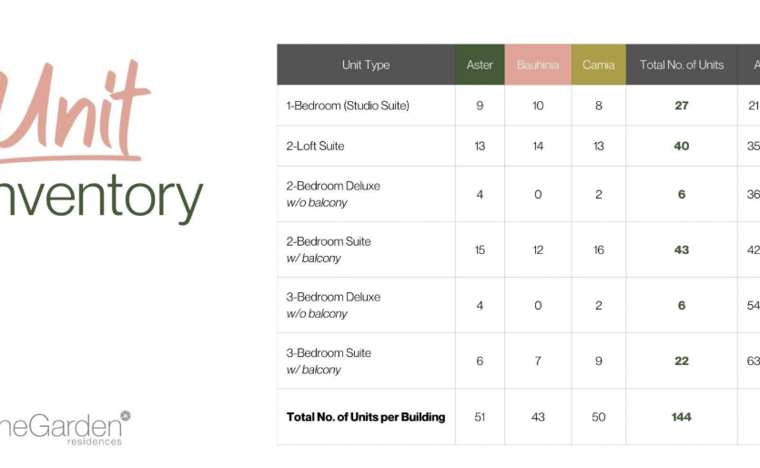 one garden residences unit inventory