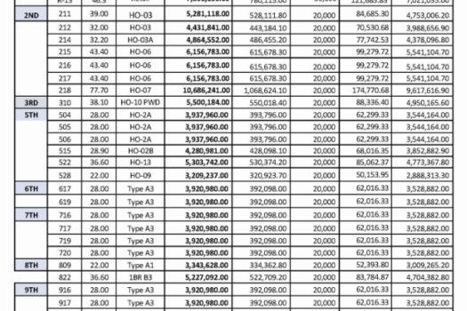 Northwoods Place Residences Cebu Condo (2026)