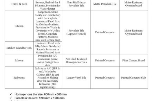 The Wave Towers – IT Park Cebu Condo (2026)