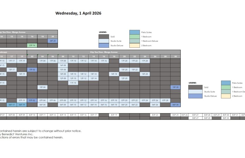 Apr 2026 BE Uptown Park Availability Chart