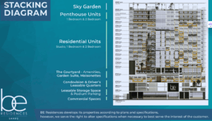 BE Lahug stacking diagram