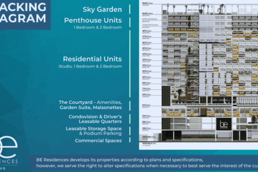 BE Residences Lahug Cebu City Condominium (2026)