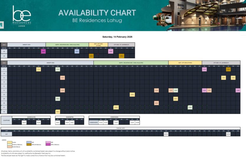 Feb 2026 BE Res Lahug AV Chart