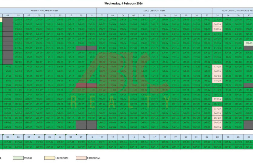 Feb 2026 BE U Talamban Availability Chart