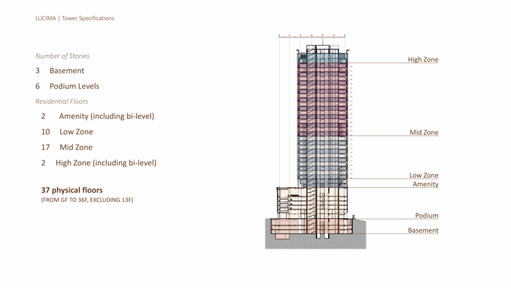 Lucima tower plan