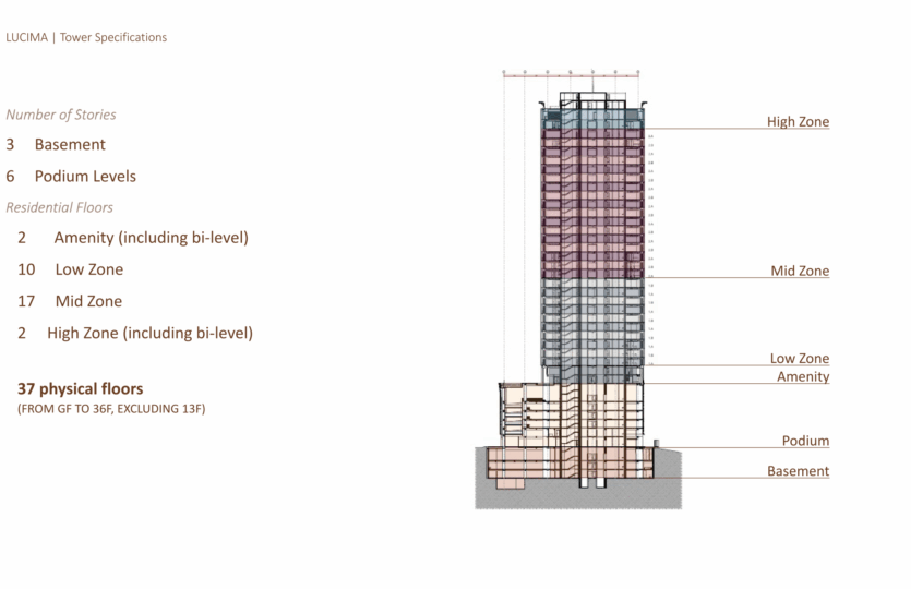 Lucima tower plan