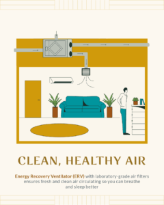 Lucima_Wellness_1_Energy Recovery Ventilator