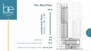 BE Uptown Stacking Diagram