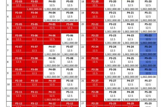 The Median Flats Condominium – IT Park, Cebu City