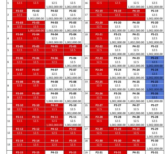 median flats parking inventory 2026