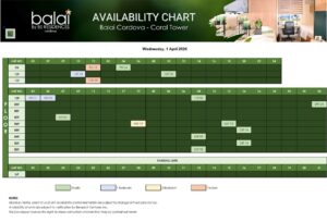 Apr 2026 Balai Cordova Coral