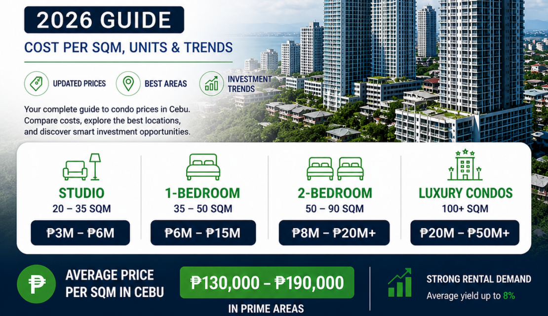 Condo Prices in Cebu (2026 Guide) | Cost per sqm, Units & Trends