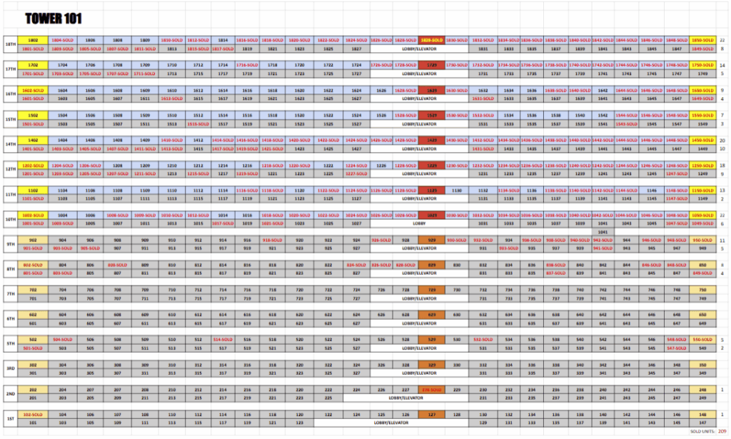SOR Tower 1 Availability 2026