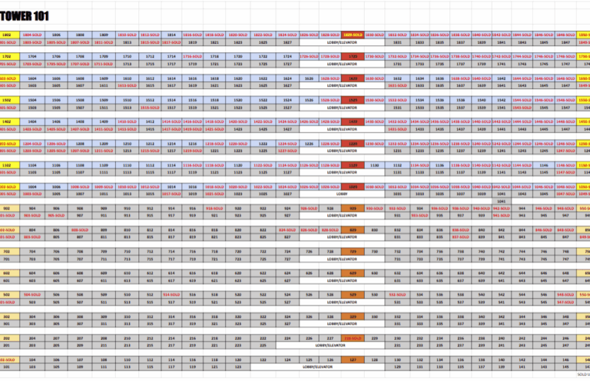 SOR Tower 1 Availability 2026