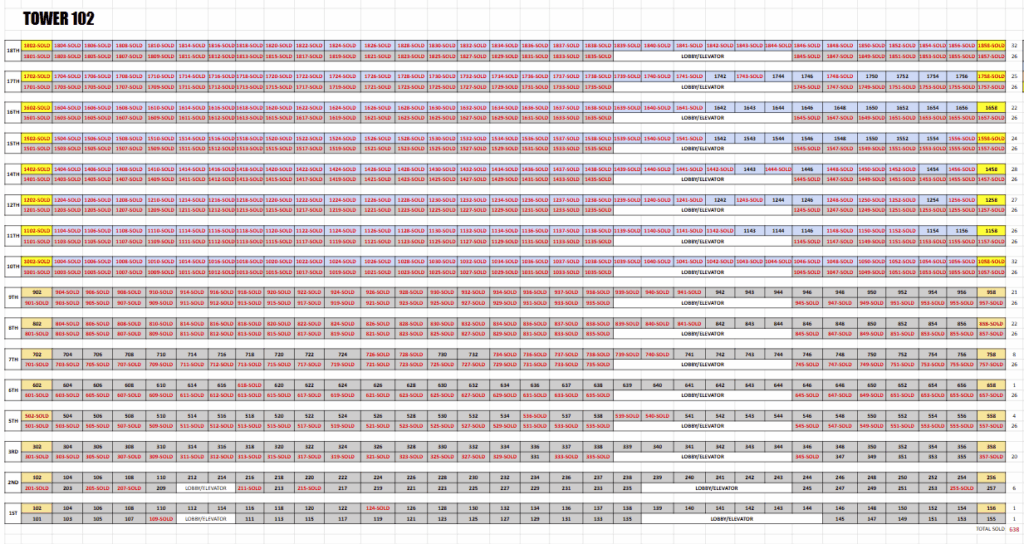 SOR Tower 2 Availability 2026