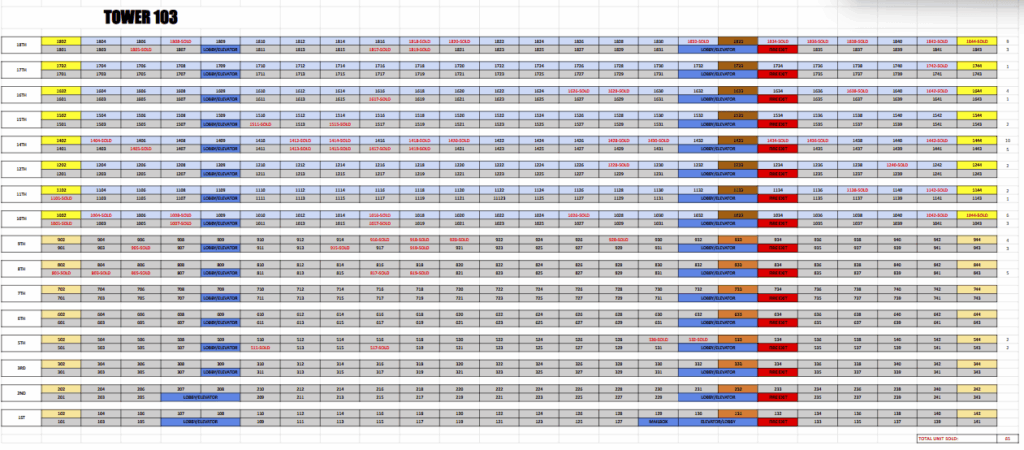 SOR Tower 3 Availability 2026