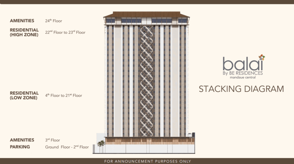 balai mandaue central stacking