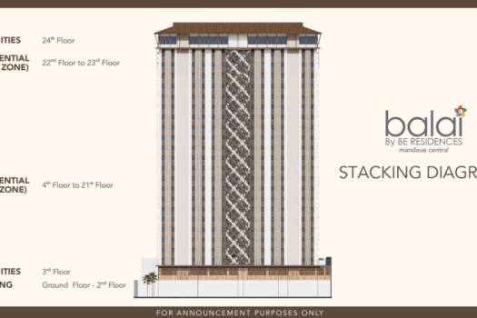 Balai Mandaue Central (Pre-selling Condo 2026)