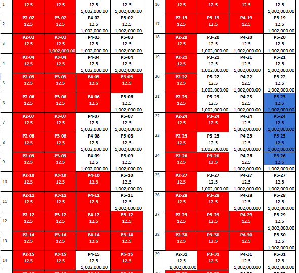The Median Flats Parking Inventory