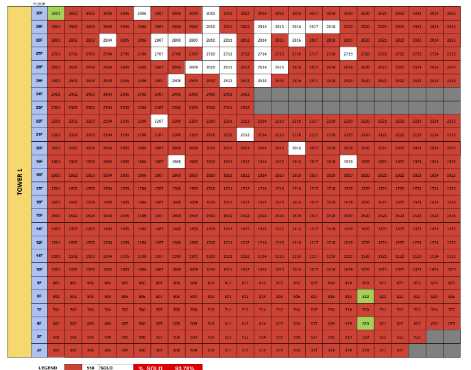 mandtra tower 1 availability
