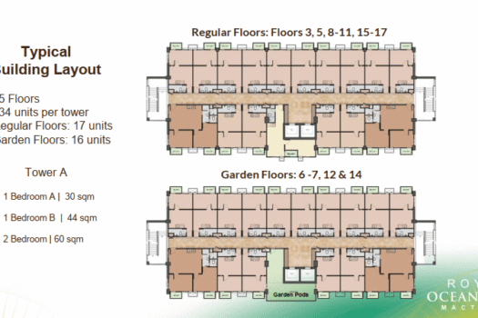Royal Oceancrest Mactan 2 – Preselling Condo (2026)
