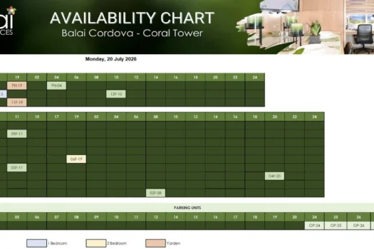Balai Cordova by BE Residences (2026)