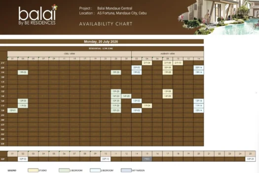 Balai Mandaue Central (Pre-selling Condo 2026)
