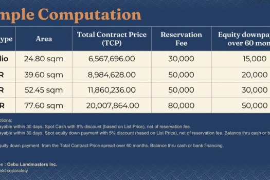 Costa Mira Beachtown Mactan – Preselling Condo (2026)